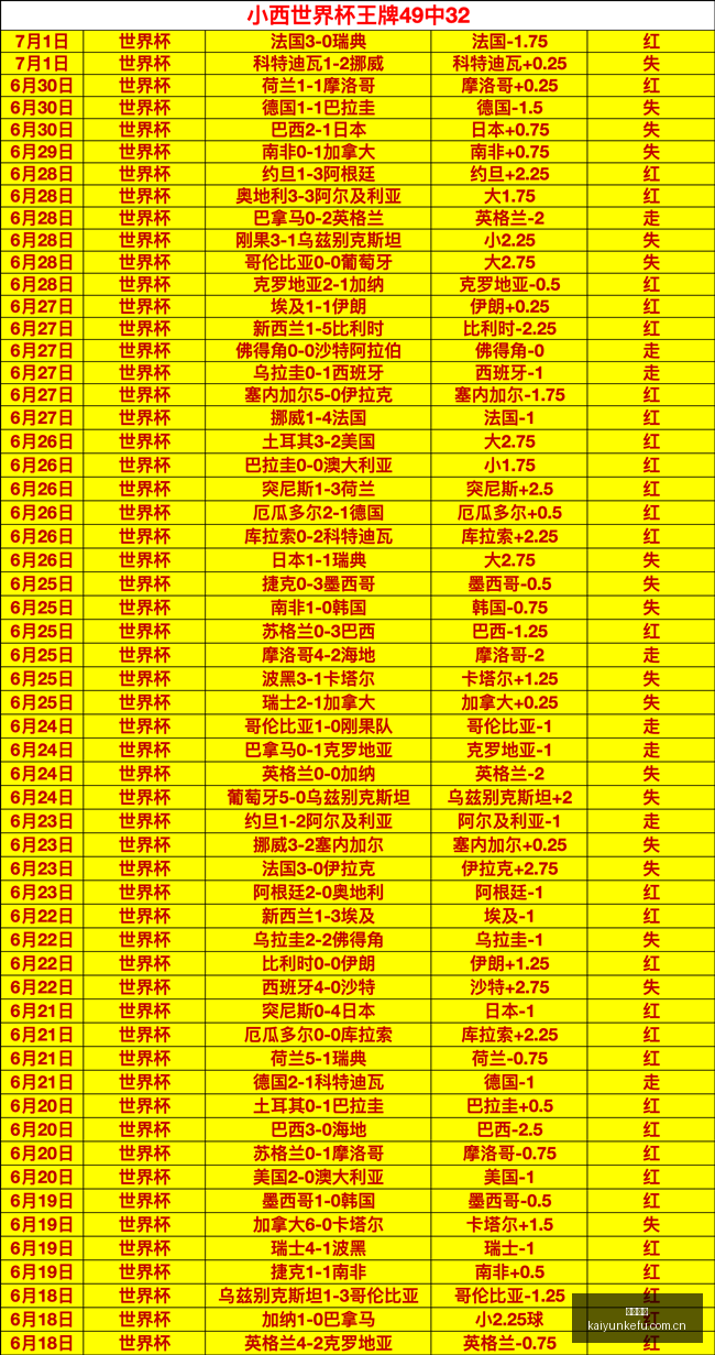 战果瞩目,解析节凑武,神最新状态,开云客服,在线客服服务,平台客服中心,客户服务平台,用户帮助中心