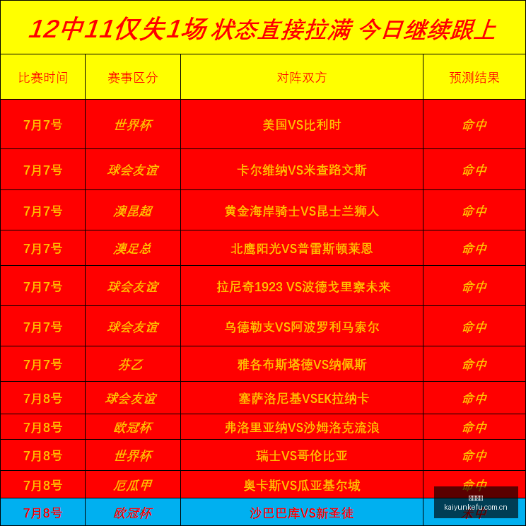 焦点解析,广东王牌球,员回归战报,开云客服,在线客服服务,平台客服中心,客户服务平台,用户帮助中心