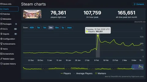 乌迪内斯那不勒斯1-1战平，意甲33轮提前五轮夺冠，那不勒斯33年后重返榜首